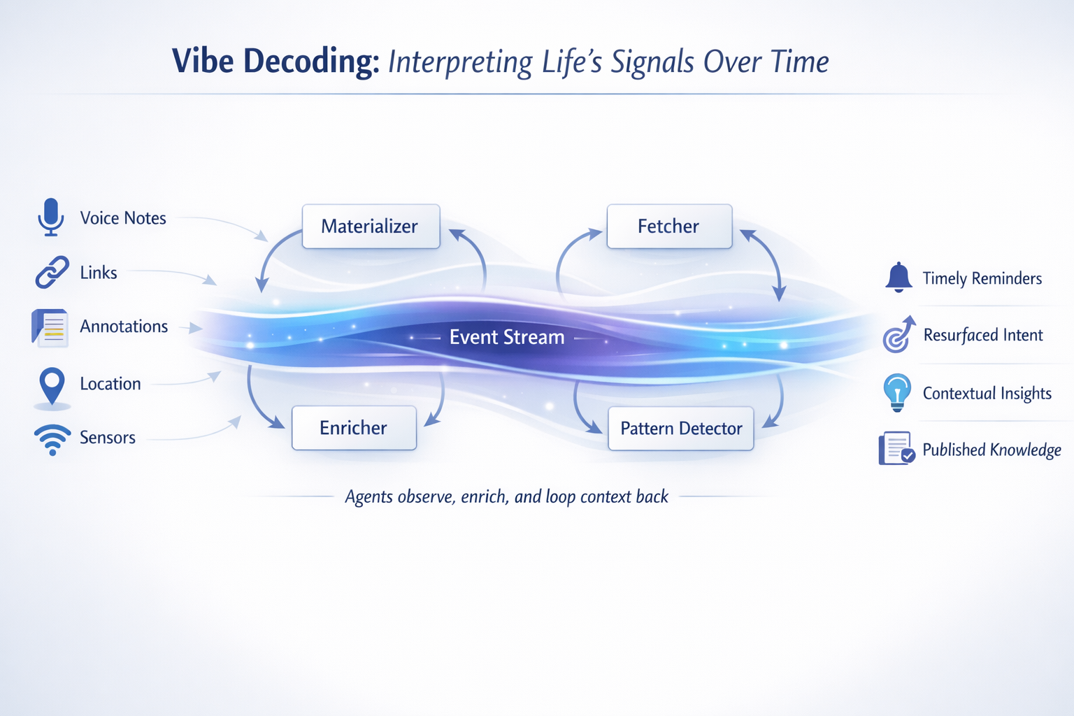 ./vibe-decoding.png